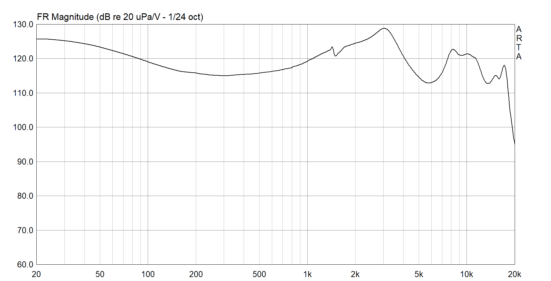 MEMS-Voix 3 frequency response, ARTA, 1/24 octave, 20 Hz to 20 kHz.