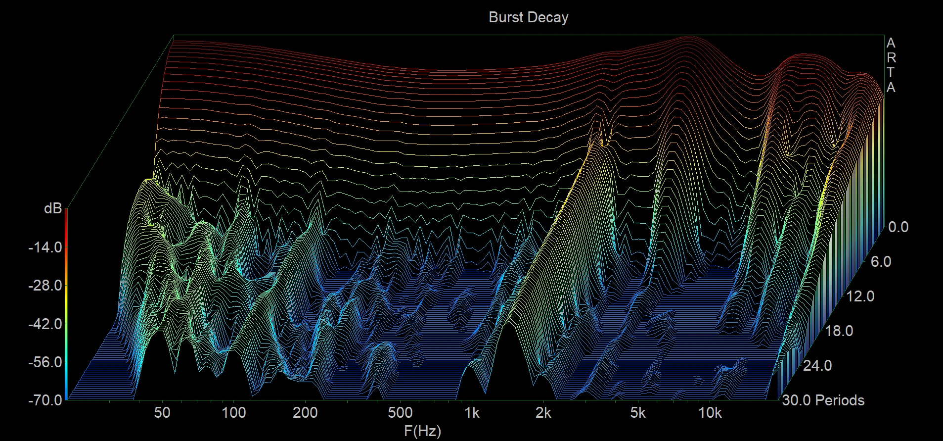MEMS-Voix 3 burst-decay waterfall over 30 periods, 20 Hz to 20 kHz.